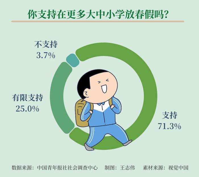 第1377页